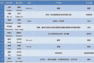 德天空确认：拜仁有意德拉古辛，图赫尔和高层讨论了球员的情况